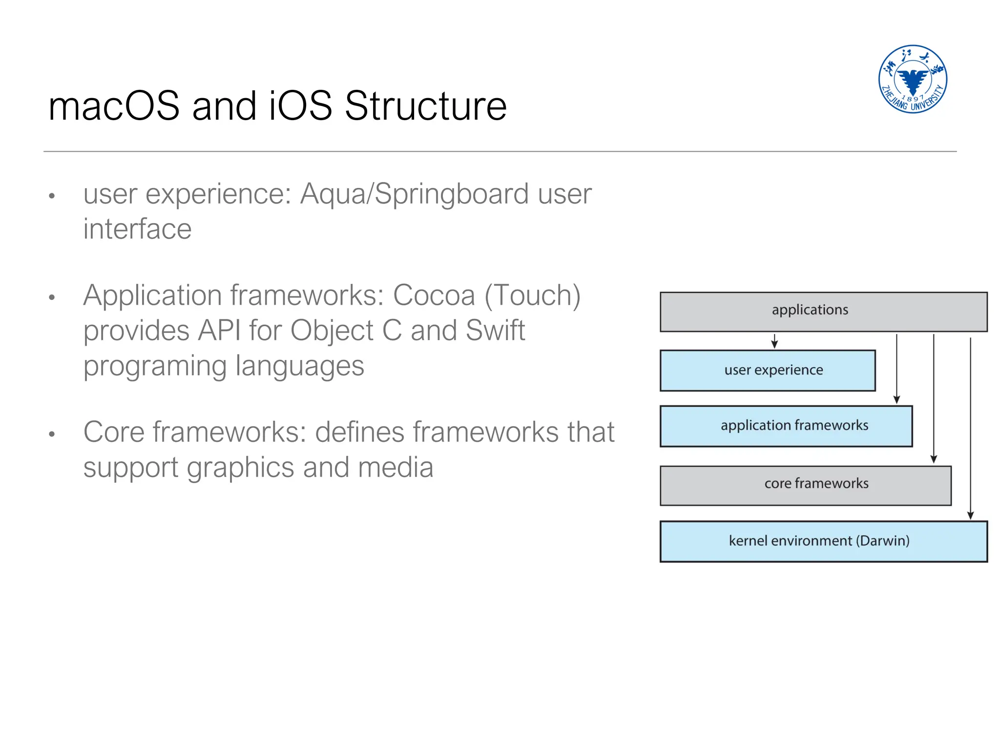 macOS and iOS Structure
• user experience: Aqua/Springboard user
interface
• Application frameworks: Cocoa (Touch)
provides API for Object C and Swift
programing languages
• Core frameworks: defines frameworks that
support graphics and media
 
