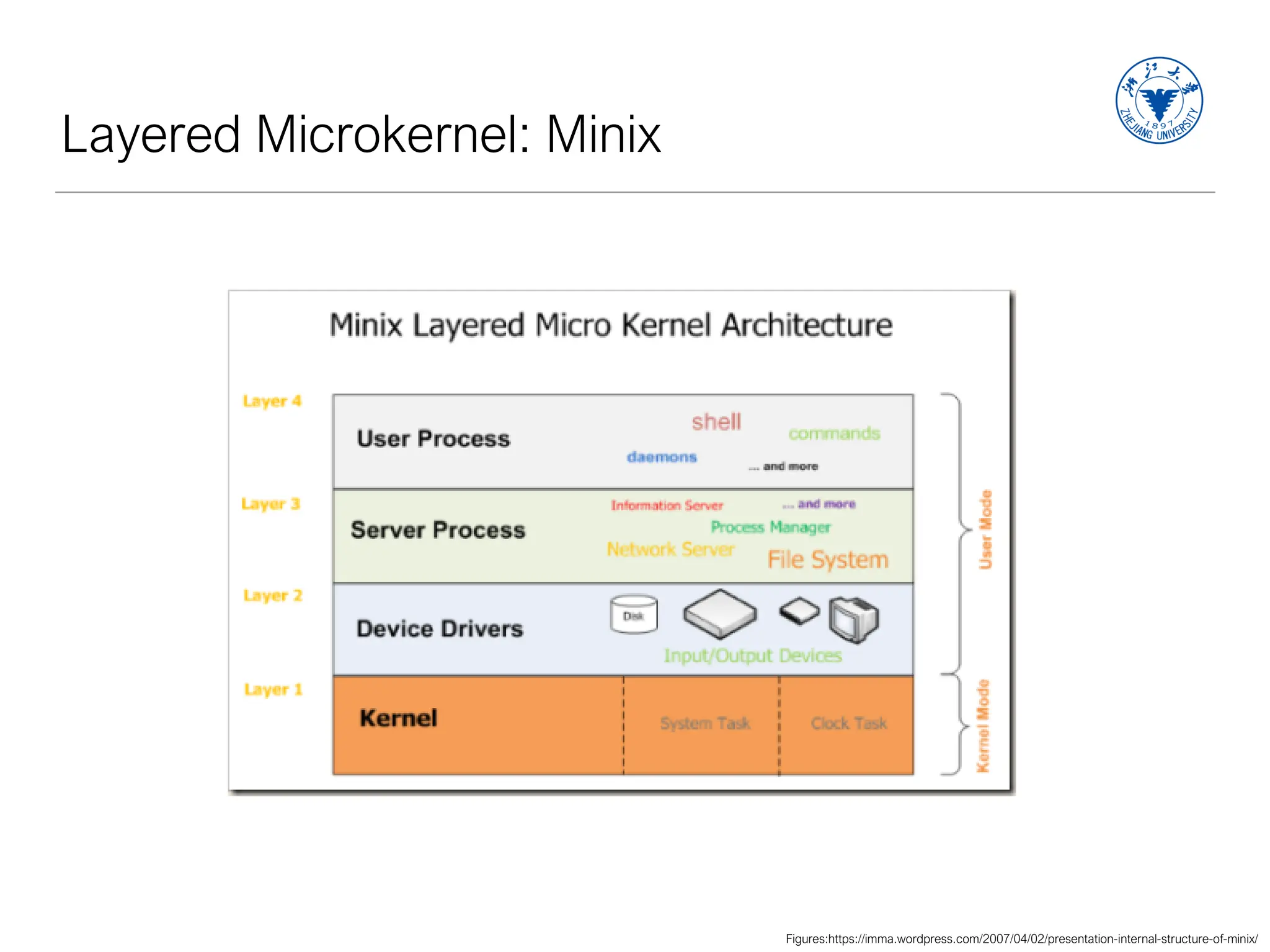 Layered Microkernel: Minix
Figures:https://imma.wordpress.com/2007/04/02/presentation-internal-structure-of-minix/
 