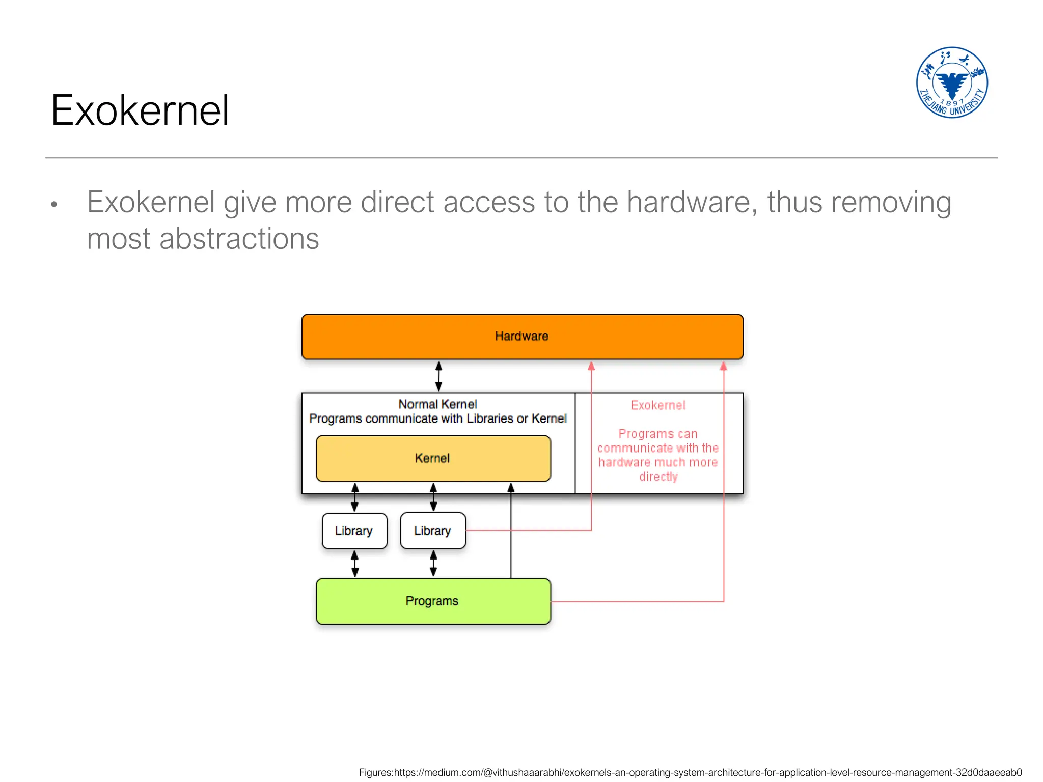Exokernel
• Exokernel give more direct access to the hardware, thus removing
most abstractions
Figures:https://medium.com/@vithushaaarabhi/exokernels-an-operating-system-architecture-for-application-level-resource-management-32d0daaeeab0
 