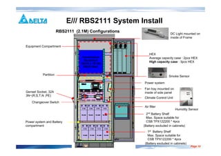 02 outdoor install process | PDF