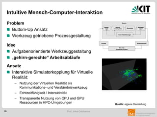29 Prof. Jivka Ovtcharova
Intuitive Mensch-Computer-Interaktion
Problem
Buttom-Up Ansatz
Werkzeug getriebene Prozessgestaltung
Idee
Aufgabenorientierte Werkzeuggestaltung
„gehirn-gerechte“ Arbeitsabläufe
Ansatz
Interaktive Simulatorkopplung für Virtuelle
Realität:
 Nutzung der Virtuellen Realität als
Kommunikations- und Verständniswerkzeug
 Echtzeitfähigkeit / Interaktivität
 Transparente Nutzung von CPU und GPU
Ressourcen in HPC-Umgebungen Quelle: eigene Darstellung
 