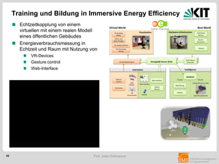 35 Prof. Jivka Ovtcharova
Echtzeitkopplung von einem
virtuellen mit einem realen Modell
eines öffentlichen Gebäudes
Energieverbrauchsmessung in
Echtzeit und Raum mit Nutzung von
VR-Devices
Gesture control
Web-Interface
Training und Bildung in Immersive Energy Efficiency
 