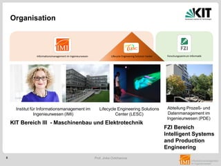 5 Prof. Jivka Ovtcharova
Lifecycle Engineering Solutions
Center (LESC)
Abteilung Prozeß- und
Datenmanagement im
Ingenieurwesen (PDE)
Institut für Informationsmanagement im
Ingenieurwesen (IMI)
Organisation
FZI Bereich
Intelligent Systems
and Production
Engineering
KIT Bereich III - Maschinenbau und Elektrotechnik
 