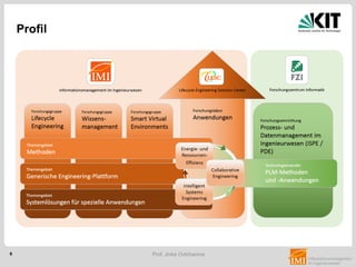 6 Prof. Jivka Ovtcharova
Profil
 