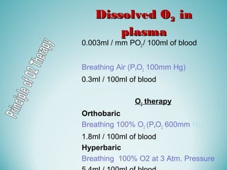 Dissolved ODissolved O22 inin
plasmaplasma
0.003ml / mm PO2 / 100ml of blood
Breathing Air (PaO2 100mm Hg)
0.3ml / 100ml of blood
O2 therapy
Orthobaric
Breathing 100% O2 (PaO2 600mm Hg)
1.8ml / 100ml of blood
Hyperbaric
Breathing 100% O2 at 3 Atm. Pressure
 