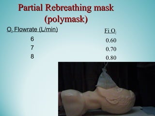 Partial Rebreathing maskPartial Rebreathing mask
(polymask)(polymask)
O2 Flowrate (L/min)
6
7
8
Fi O2
0.60
0.70
0.80
 