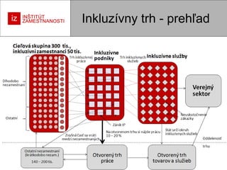 Inkluzívny trh - ľ

 