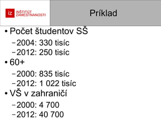 Príklad
●

Počet študentov SŠ
– 2004:

330 tisíc
– 2012: 250 tisíc
●

60+
– 2000:

835 tisíc
– 2012: 1 022 tisíc
●

VŠ v zahraničí
– 2000:

4 700
– 2012: 40 700

 
