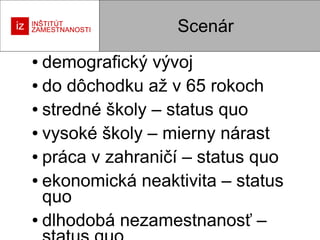 Scenár
demografický vývoj
● do dôchodku až v 65 rokoch
● stredné školy – status quo
● vysoké školy – mierny nárast
● práca v zahraničí – status quo
● ekonomická neaktivita – status
quo
● dlhodobá nezamestnanosť –
●

 