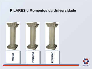 ENSINO PESQUISA EXTENSÃO PILARES e Momentos da Universidade 