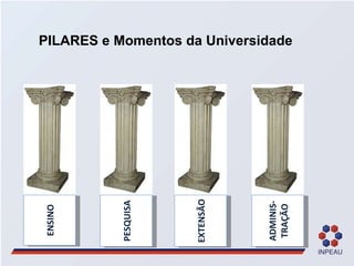 ENSINO PESQUISA EXTENSÃO ADMINIS-TRAÇÃO PILARES e Momentos da Universidade 