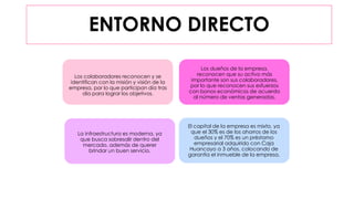 ENTORNO DIRECTO
Los colaboradores reconocen y se
identifican con la misión y visión de la
empresa, por lo que participan día tras
día para lograr los objetivos.
Los dueños de la empresa,
reconocen que su activo más
importante son sus colaboradores,
por lo que reconocen sus esfuerzos
con bonos económicos de acuerdo
al número de ventas generadas.
La infraestructura es moderna, ya
que busca sobresalir dentro del
mercado, además de querer
brindar un buen servicio.
El capital de la empresa es mixto, ya
que el 30% es de los ahorros de los
dueños y el 70% es un préstamo
empresarial adquirido con Caja
Huancayo a 3 años, colocando de
garantía el inmueble de la empresa.
 
