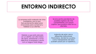 ENTORNO INDIRECTO
La empresa está rodeada de otras
pastelerías, por lo que
frecuentemente debe estar
innovando para conservar y
fidelizar a sus clientes.
Se encuentra pendiente de
posibles ingresos de más
competidores con mayor
capital, que podrían influir en su
clientela.
Debido a que está ubicado
en un distrito con alto índice
de robos, extorsiones y actos
delictivos; la empresa cuenta
con un seguro todo riesgo.
Además de estar cerca
diferentes instituciones
financieras, donde los usuarios,
como trabajadores de estos
pueden pasar por un aperitivo..
 