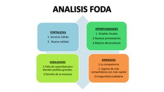 FORTALEZAS
1. Servicio Cálido
2. Buena calidad
OPORTUNIDADES
1. Ampliar locales
2.Nuevos proveedores
3.Mejora del producto
DEBILIDADES
1.Falta de capacidad para
atender pedidos grandes.
2.Tamaño de la empresa
AMENAZAS
1.La competencia
2. Ingreso de más
competidores con más capital
3.Inseguridad ciudadana
 
