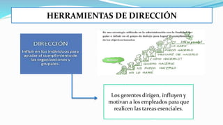 HERRAMIENTAS DE DIRECCIÓN
Los gerentes dirigen, influyen y
motivan a los empleados para que
realicen las tareas esenciales.
 
