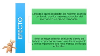 Satisface las necesidades de nuestros clientes
contando con los mejores productos del
mercado a un precio razonable.
Tener al mejor personal en nuestro centro de
trabajo, capacitado para cualquier emergencia
y lo más importante que haya trabajo en equipo
entre ellos.
 