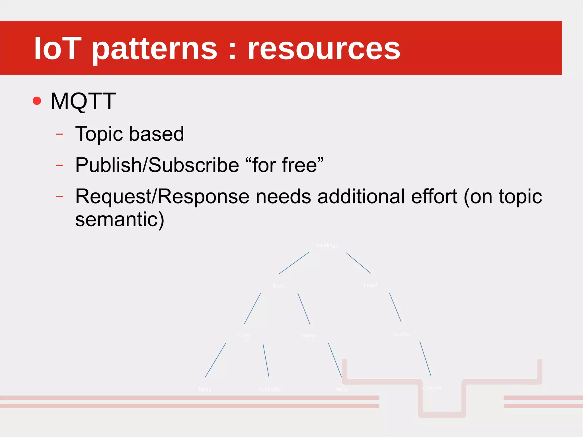 Perché sono cosi forti:IoT patterns : resourcesIoT patterns : resources
● MQTT
– Topic based
– Publish/Subscribe “for free”
– Request/Response needs additional effort (on topic
semantic)
building1
room1
floor1 floor2
room1room2
temp humidity temp humidity
 