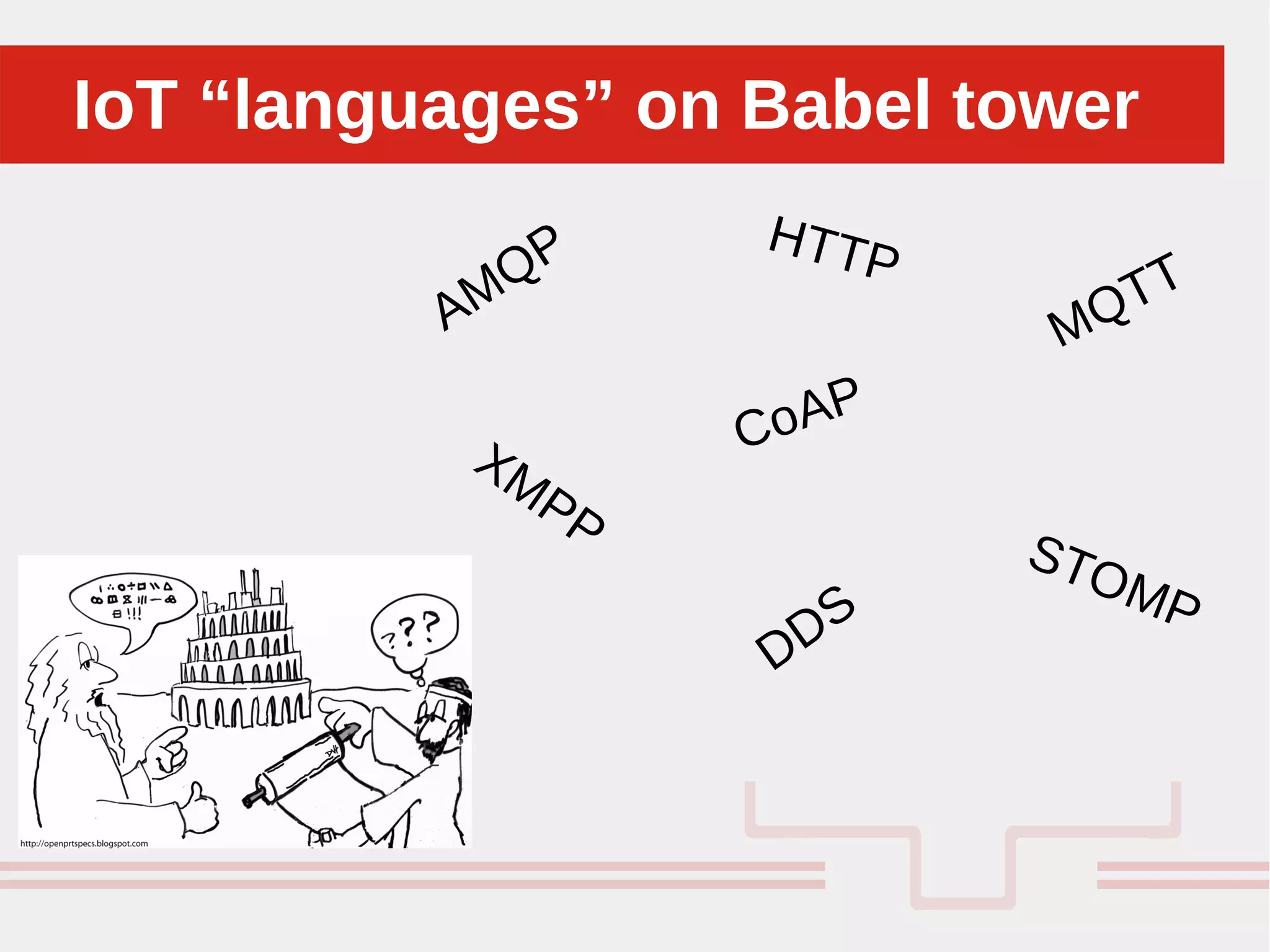 Perché sono cosi forti:IoT “languages” on Babel towerIoT “languages” on Babel tower
CoAP
STOMP
XMPP
MQTT
AMQP
 