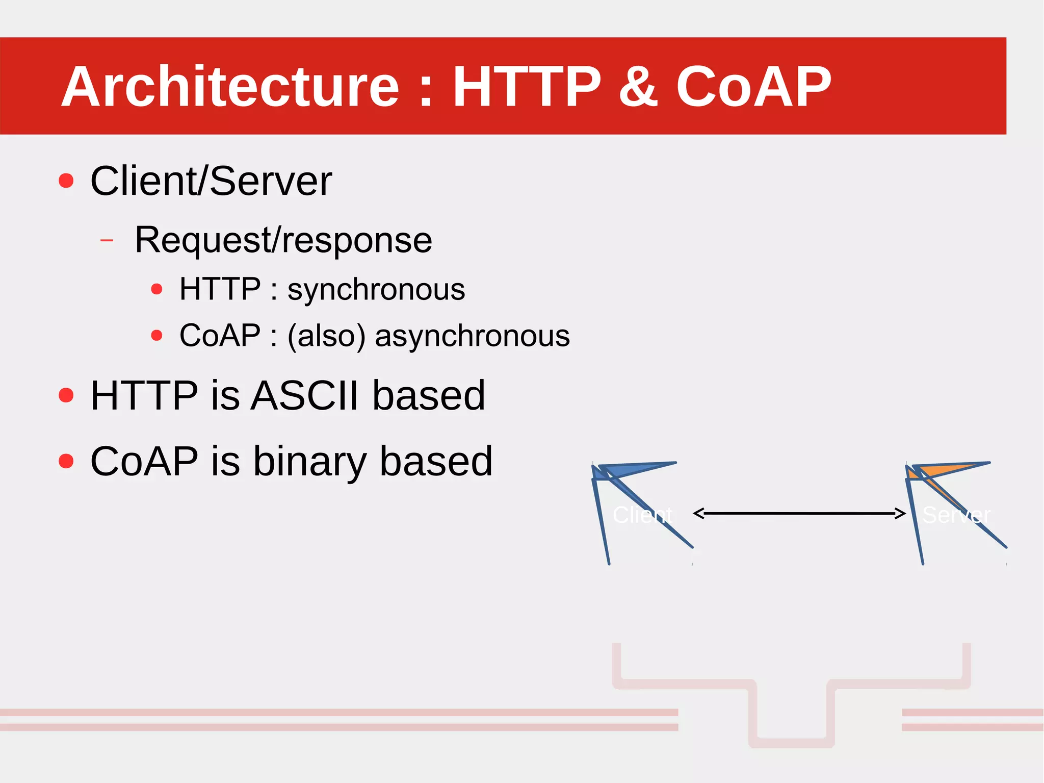 Perché sono cosi forti:Architecture : HTTP & CoAPArchitecture : HTTP & CoAP
● Client/Server
– Request/response
● HTTP : synchronous
● CoAP : (also) asynchronous
● HTTP is ASCII based
● CoAP is binary based
Client Server
 