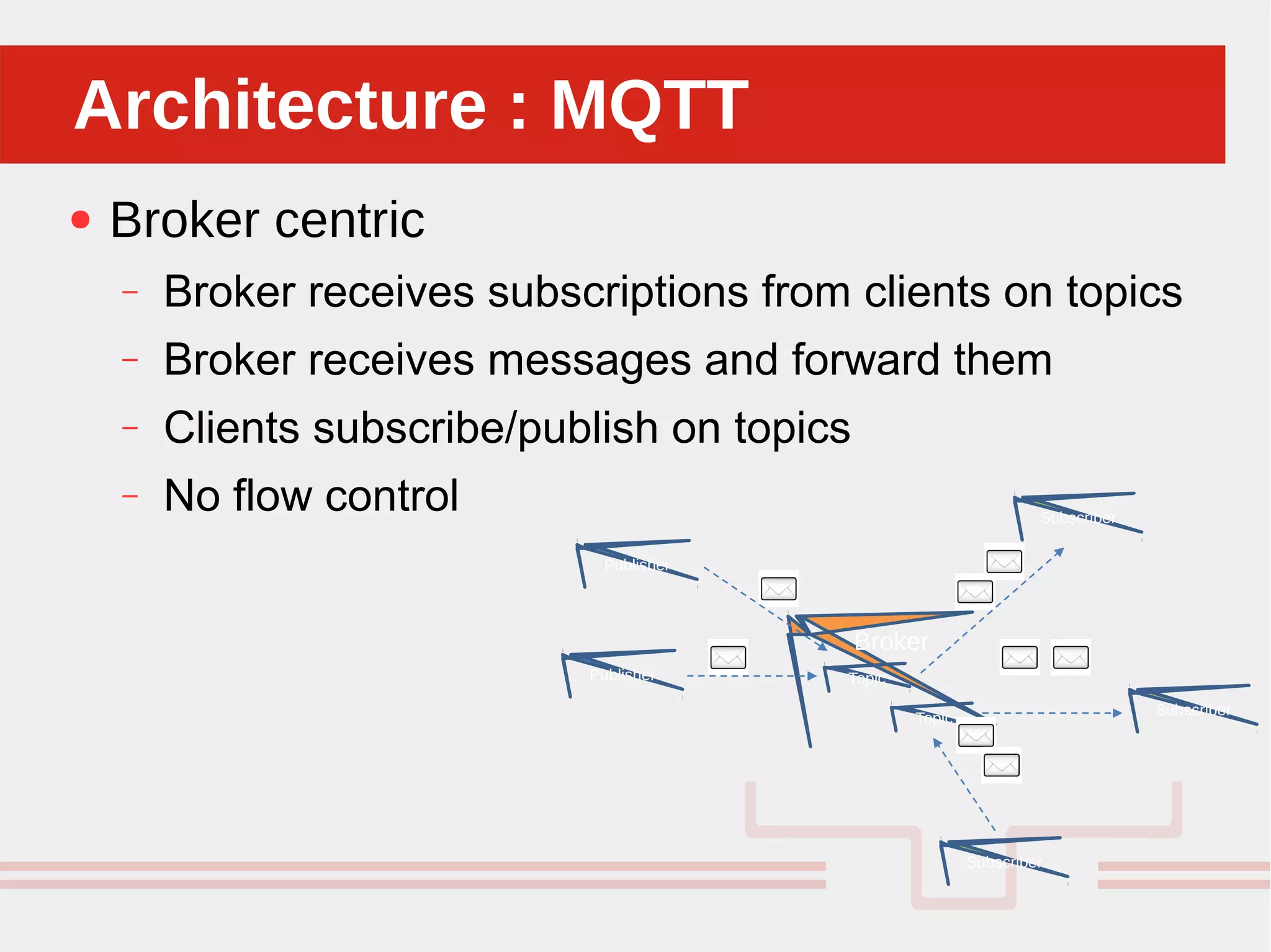 Perché sono cosi forti:Architecture : MQTTArchitecture : MQTT
● Broker centric
– Broker receives subscriptions from clients on topics
– Broker receives messages and forward them
– Clients subscribe/publish on topics
– No flow control
Publisher
Broker
Publisher
Subscriber
Subscriber
Topic
Topic
Subscriber
 