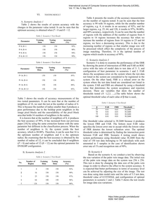 VI. TESTING RESULT
A. Scenario Analysis 1
Table 2 shows the results of system accuracy with the
changes in the parameter value tested. It can be seen that the
optimum accuracy is obtained when P = 8 and R = 12.
Table 2. Scenario 1 Test Result
Parameter
Training
Data
Testing
Data
Accuracy
(%)
P=8; R=1 150 150 92%
P=8; R=4 150 150 90%
P=8; R=6 150 150 94%
P=8; R=12 150 150 99%
Table 3. Scenario 1 Test Result
Parameter
Training
Data
Testing
Data
Accuracy
(%)
P=16; R=1 150 150 85%
P=16; R=4 150 150 80%
P=16; R=6 150 150 88%
P=16; R=12 150 150 85%
Table 3 shows the results of accuracy measurements of the
two tested parameters. It can be seen that at the number of
neighbors of 16, we start the test at the number of radius of 4.
This is because the number of radius smaller than 4 produces a
poor performance due to the buildup point neighbors in the
image pixel blocks and the unavailability of the pixel block
area that holds 16 numbers of neighbors in the radius.
It is known that at the number of neighbors of 8, it produces
the best accuracy of 99%. It has increased from our previous
paper [10] by using the same extraction feature with the same
parameter but different in the classification process. When the
number of neighbors is 16, the system yields the best
accuracy, which is 88.00%. Therefore, it can be seen that 16 is
the optimum number of neighbors and 6 is the optimum
radius. By examining that the best accuracy is obtained by the
number of radius of 12, it can be concluded that 8 neighbors
(P = 8) and radius of 12 (R = 12) are the optimal parameter for
DVHLBP configuration.
B. Scenario Analysis 2
Table 4. Scenario 2 Test Result
No.
Number of
Region
Training
Data
Testing
Data
Accuracy
(%)
1 4 150 150 92%
2 16 150 150 99%
3 25 150 150 97%
4 64 100 150 96%
5 128 150 150 88%
Table 4 presents the results of the accuracy measurements
on the number of regions tested. It can be seen that the best
accuracy is 99 with 16 regions, while for the smaller number
of regions, e.g. 4, it results in an accuracy of 92%, and for
larger regions, e.g. 25, 64, and 128, it results in 97%, 96.00%,
and 88% accuracy, respectively. It can be seen that the number
of regions with the addition of the number of regions from 4
regions to 16 regions increases the accuracy but when we
increase the number of regions from 16 regions to 25 and 64
regions, we have a decreasing accuracy. This is due to the
increasing number of regions so that smaller image size will
be processed which effect the complexity of the process of
image matching. Therefore, 16 is the optimal number of
regions which results in accuracy of 99%.
C. Scenario Analysis 3
Scenario 3 is done to examine the performance of the ERR
by showing the point of intersection of FRR and FAR on ROC
curve with the ratio of model data to test data of 3: 3, and
configuration of best parameter in scenarios 1 and 2. FAR
shows the acceptance error on the system where the test data
not listed in the system are considered to be registered in the
system. On the other hand, FRR is a refusal error on the
system where the test data listed are considered not listed in
the system. FAR and FRR are obtained by using a threshold
value that determines the system acceptance and rejection
decision. There are variables that show the number of
thresholds tested (N: 1,2,3, ...,).The table below shows the
optimal threshold value of each value of β that is used.
Table 5. Scenario 3 Test Result
One threshold value selected is 38.2680 because it produces
the lowest FRR and FAR. The bottom most FAR value
specifies the lowest error rate to accept while the lowest value
of FRR denotes the lowest refutation error. The optimal
threshold value is determined by finding the intersection point
between FAR and FRR. Scenario 4 testing result shows
system performance using threshold value 38.2680 from the
total of 150 test data belonging to 50 individuals with each
amounted to 3 samples in the case of identification shown
error rate of 1% and recognition rate of 99%.
D. Scenario 4
Based on the scenario 4, we conduct a test by observing
the size variation of the palm vein image data. The initial size
of the palm vein image data on the system was 256 x 256.
This test is done by changing the data size of the palm vein
image in order to observe the effect to the system accuracy. It
is expected that better performance in terms of accuracy level
can be achieved by adjusting the size of the image. The test
was done using data model ratio and the ratio of 3:3 test data,
threshold value of 0.53530564, and configuration of optimal
parameters in scenario 1 and 2. Table 5 shows the test results
for image data size variations.
β FAR FRR Threshold
25 0.01 0.01 38.2680
50 0.01 0.01 38.2680
75 0.01 0.01 38.2680
100 0.01 0.01 38.2680
International Journal of Computer Science and Information Security (IJCSIS),
Vol. 17, No. 5, May 2019
11 https://sites.google.com/site/ijcsis/
ISSN 1947-5500
 