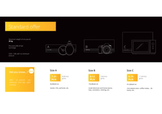Standard offer
Size A
7.31
PLN
Maximum weight of one parcel:
25 kg
Plus extra 8% of fuel
surcharge.
COD: 1.6%, with no minimum
amount
8.99 PLN
gross
8x38x64 cm
books, CDs, perfume, etc.
98% of parcels are
delivered next day after
sending.
Did you know...?
Size B Size C
8.12
PLN
9.75
PLN
9.99 PLN
gross
11.99 PLN
gross
19x38x64 cm
small electrical and home-wares,
toys, cosmetics, clothing, etc.
41x38x64 cm
microwave oven, coffee maker, ski
boots, etc.
and
 