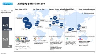 Leveraging global talent pool
9300
19600
Seattle Area
Bay Area
2100
3200
Boston
New York
9502700
Bangalore
1600
• Traditional Hubs for Engineering
for the Tech Mafia - Machine
learning to NLP & Computer
vision.
• Driverless Cars, Drones, Data
Science, Cyber Security are the hot
areas
West Coast of USA East Coast of USA Western Europe & IsraelIndian Hi-Tech
Cities
460
Singapore
660
BeijingIsrael
Hyderabad
• Top universities like CMU &
MIT have hot focus on Artificial
Intelligence research;
• EU’s Human Brain Project
for spending close to 1 billion
euros on AI over the next
decade.
• OEM’s like Renault,
Volkswagen partnering with
Autonomous start-ups like
Mobileye
• IBM set up its Watson
unit in India in 2012 to
work for Healthcare and
BFSI clients in US.
• Baidu is investing in deep
speech for voice-based
searches that leverage
speech recognition;
910
Spain
4100
UK
2000
France
3300
Germany
Hong Kong & Singapore
X ER&D Workforce in AI
950
Netherlands
TECH MAFIA HOTSPOT UNIVERSITY RESEARCH AUTO OEMs AI FOCUS OVERSEAS FOCUS CHINESE INTERNET AI DRIVERS
45%
55%
Tech Mafias
Rest
Tech Mafias own 45%
of global AI talent
15Source: GEIP
 