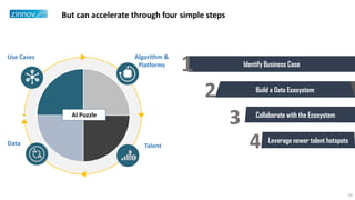 But can accelerate through four simple steps
Identify Business Case
1
Build a Data Ecosystem
2
Collaborate with the Ecosystem
Leverage newer talent hotspots
4
3
Algorithm &
Platforms
Data Talent
Use Cases
AI Puzzle
19
 