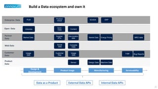 Build a Data ecosystem and own it
Conceptualization
Design &
Development
Product Usage ServiceabilityManufacturing
ERP
Geo-location
data
Social
data
Compete
Data
Usage
data
Bug Reports
Product
Data
Customer
Data
Open Data
Web Data
Partner
Data Market Data
Design Data
Libraries
Enterprise Data
Customer
Map
Usage
data
Govt.
Data Content
Logs
SCADA
Sensor
Market Data
Machine Data
Energy Pricing MRO data
PLM
Product
Cloud
Supplier
APIs
Data as a Product External Data APIs Internal Data APIs
21
 