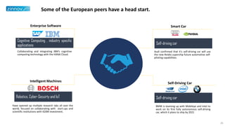 Some of the European peers have a head start.
Enterprise Software
Have opened up multiple research labs all over the
world, focused on collaborating with start-ups and
scientific institutions with 420M investment.
Intelligent Machines
BMW is teaming up with Mobileye and Intel to
work on its first fully autonomous self-driving
car, which it plans to ship by 2021
Self-Driving Car
Smart Car
Audi confirmed that it's self-driving car will use
the new Nvidia superchip future automotive self-
piloting capabilities.
Cognitive Computing , industry specific
applications
Collaborating and integrating IBM’s cognitive
computing technology with the HANA Cloud.
Self-driving car
Robotics, Cyber-Secuirty and IoT Self-driving car
26
 