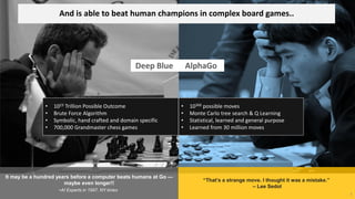 • 10360 possible moves
• Monte Carlo tree search & Q Learning
• Statistical, learned and general purpose
• Learned from 30 million moves
• 1023 Trillion Possible Outcome
• Brute Force Algorithm
• Symbolic, hand crafted and domain specific
• 700,000 Grandmaster chess games
Deep Blue AlphaGo
And is able to beat human champions in complex board games..
“That’s a strange move. I thought it was a mistake.”
– Lee Sedol
It may be a hundred years before a computer beats humans at Go —
maybe even longer!!
-AI Experts in 1997, NY times
3
 