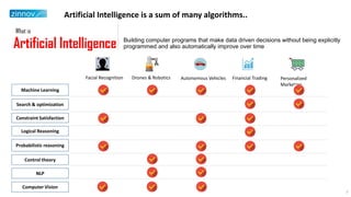 Artificial Intelligence is a sum of many algorithms..
Constraint Satisfaction
Probabilistic reasoning
Logical Reasoning
Machine Learning
Search & optimization
Control theory
Facial Recognition Autonomous VehiclesDrones & Robotics Personalized
Marketing
Financial Trading
Artificial Intelligence Building computer programs that make data driven decisions without being explicitly
programmed and also automatically improve over time
What is
NLP
Computer Vision
7
 