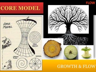 FLOW




GROWTH & FLOW
 