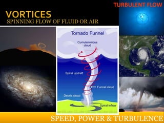 TURBULENT FLOW




SPEED, POWER & TURBULENCE
 