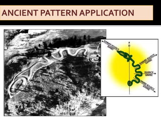 Pattern Understanding: Recognition & Application