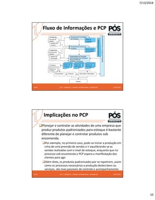 7/13/2018
10
2017 | UNINORTE / LAUREATE INTERNATIONAL UNIVERSITIES
Fluxo de Informações e PCP
13/07/2018
19/24
Compras
Pedidos de
Compras
Planejamento Estratégico
da Produção Plano de
Produção
Planejamento-mestre da
Produção Plano-mestre
de Produção
Programação da Produção
Administração dos Estoques
Sequenciamento
Emissão e Liberação
Ordens de
Compras
Ordens de
Fabricação
Ordens de
Montagem
Fabricação e Montagem
Estoques
Clientes
Marketing
Engenharia
Fornecedores
Acompanhamento
e
Controle
da
Produção
Previsão de
Vendas
Pedidos em
Carteira
Estrutura do
Produto
Roteiro de
Fabricação
Avaliação
de
Desempenho
2017 | UNINORTE / LAUREATE INTERNATIONAL UNIVERSITIES
Implicações no PCP
Planejar e controlar as atividades de uma empresa que
produz produtos padronizados para estoque é bastante
diferente de planejar e controlar produtos sob
encomenda.
Por exemplo, no primeiro caso, pode-se iniciar a produção em
cima de uma previsão de vendas e ir equilibrando-se as
vendas realizadas com o nível de estoque, enquanto que no
processo sob encomenda o PCP espera a manifestação dos
clientes para agir.
Além disto, os produtos padronizados por se repetirem, assim
como os processos necessários a produção destes bens ou
serviços, são mais passíveis de controle e acompanhamento.
13/07/2018
20/24
 