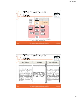 7/13/2018
6
2017 | UNINORTE / LAUREATE INTERNATIONAL UNIVERSITIES
PCP e o Horizonte de
Tempo
13/07/2018
11/24
2017 | UNINORTE / LAUREATE INTERNATIONAL UNIVERSITIES
PCP e o Horizonte de
Tempo
13/07/2018
12/24
 