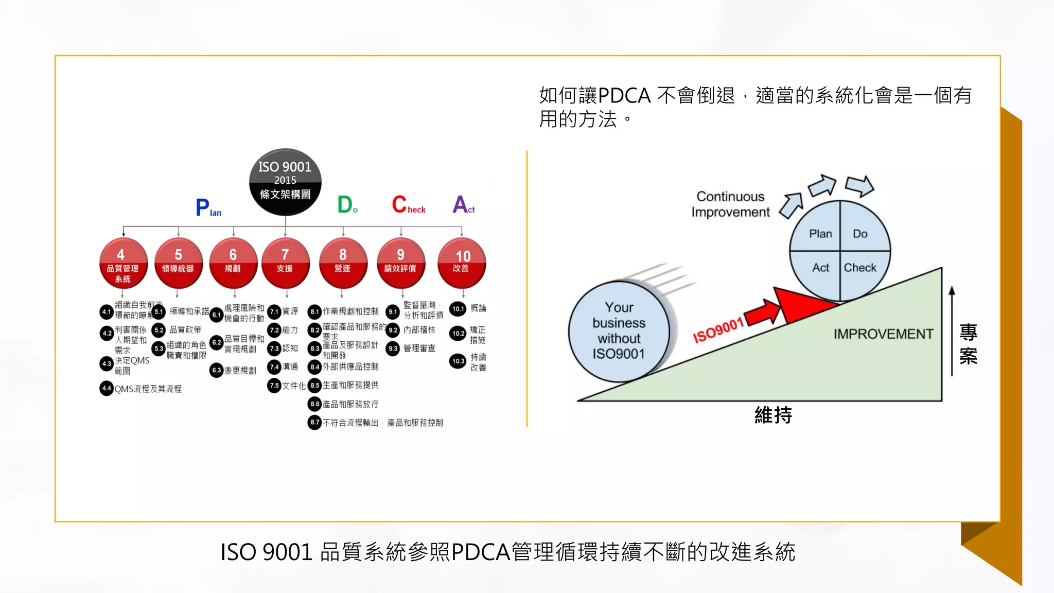 ISO 9001 品質系統參照PDCA管理循環持續不斷的改進系統
專
案
維持
如何讓PDCA 不會倒退，適當的系統化會是一個有
用的方法。
 