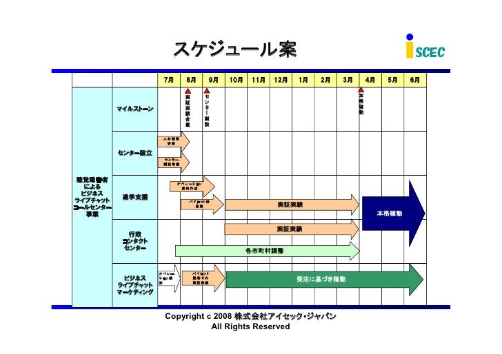 02pdf 聴覚障害者による チャットコールセンター 実証実験計画書