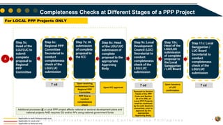 Completeness Check Example 02_PED_20250212-PPT-Completeness Check for PPP Projects_V2 (1).pdf
