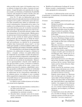 niños en edad escolar, tanto si la formulan como si no,          • Modificar favorablemente el enfoque de los pro-
se refieren al origen de los niños, el proceso de naci-            blemas sexuales y matrimoniales y enseñar mé-
miento, el papel del padre en la reproducción, los órga-           todos apropiados de contracepción.
nos sexuales y sus funciones y el matrimonio. Es preferible
contestar cada pregunta de manera sencilla, pero ade-              Los intereses y la diferenciación sexual, así como
cuadamente y esperar que haga otras preguntas.                el matrimonio se manifiestan, a las distintas edades, de
      A los 10 o 11 años, los adolescentes que no han         la manera siguiente:
recibido instrucción adecuada muestran resentimiento por
la negativa de los padres a informarlos acerca del sexo.      18 meses        Usa el término general nené para varo-
Las niñas preadolescentes deben ser informadas acer-                          nes y hembras.
ca de la menstruación, el desarrollo de los senos y los       2 años          Designa los genitales con la palabra que
cambios en la configuración de su cuerpo. A los varones                       designa la micción.
se les debe informar acerca de la emisión ocasional del       3 años          Reconoce su sexo. Dice soy hembra o
semen para que comprendan que tanto esto como la erec-                        varón, deseo de mirar o tocar a los adultos.
ción son normales. Es necesario advertir a ambos sobre        4 años          Juega a mostrar los genitales. Puede
las insinuaciones de los homosexuales. Muchas perso-                          preguntar cómo sale el bebé de la barriga
nas piensan que la homosexualidad es una cuestión per-                        de la madre.
sonal y no una cuestión de interés general. Debemos           5 años          Conoce las diferencias físicas de am-
tener presente que muchas veces es fuente de trastor-                         bos sexos. Disminuye el juego sexual y
nos psíquicos y físicos. A aquellos que me han manifes-                       el de mostrar los genitales. Pregunta por
                                                                              qué el padre no tiene seno o la hermana
tado personalmente esa opinión les he preguntado
                                                                              pene o viceversa.
¿Cuántos hijos homosexuales deseas tener? y no han
                                                              6 años          Marcada conciencia e interés por las
sabido qué responder. La homosexualidad no debe ser per-
                                                                              diferencias. Interroga a los niños mayo-
seguida ni reprimida, pero tampoco estimulada o aplaudida.
                                                                              res sobre la relación sexual.
      Si la masturbación es una fuente de inquietud, debe
                                                              7 años          Exploraciones mutuas, experimentación
ilustrarse a los adolescentes al respecto y eliminar los                      y juegos sexuales, pero con menos in-
mitos y conceptos erróneos. Los padres deben tratar                           tensidad que antes. Interés por el rol
de comprender las necesidades sexuales del adolescen-                         sexual. Último año en que hembras y
te, ya que una actitud de comprensión, naturalidad, inte-                     varones juegan juntos.
rés, obviamente no vigilante ni persecutoria, ayudará a       8 años          Gran interés por el sexo. Las niñas pue-
los jóvenes en este período de incertidumbre. Ridiculi-                       den ser muy sensibles al toque y al jue-
zar sus apasionamientos o hacerle sentir culpable por                         go brusco de los varones. Interés por
algo que haya dicho o escrito, es destruir su confianza.                      espiar y por los chistes obscenos. Sepa-
Cuando el sexo se califica de feo, malo o sucio se en-                        ración en el juego.
gendran reacciones de vergüenza, culpabilidad o ansie-        9 años          Puede conversar de cuestiones sexua-
dad, que pueden ser difíciles de conciliar con la felicidad                   les con amigos del mismo sexo. Les re-
en el amor, el matrimonio y los hijos. Debe advertirse a                      sulta incómodo exhibirse desnudos. Bur-
las adolescentes de las consecuencias indeseables de                          las relativas al novio o la novia.
un embarazo precoz; sin embargo si este se produce            10 años         Esperan casarse alguna vez. Menciona
deben asegurársele comprensión y ayuda. La educación                          más a los hijos que a los cónyuges. La
sexual debe abarcar un conocimiento de las enfermeda-                         esposa debe ser bonita inteligente y eco-
des de transmisión sexual.                                                    nómica. El esposo debe ser buen padre,
      Los objetivos que se deben alcanzar con la educa-                       que gane buen dinero y que tenga buen
ción sexual son los siguientes:                                               carácter. A las mujeres no les interesan
                                                                               los varones todavía y los llaman grose-
   • Ampliar la base de conocimientos e instrucción a                         ros. Los varones expresan disgusto o
     los niños acerca del sexo.                                               desinterés por las mujeres y las llaman
   • Reducir el misterio, la confusión, el temor y la                         chismosas.
     ansiedad por las cuestiones sexuales.                    11 años         La importancia recae aún sobre los hi-
   • Desechar falsos conceptos acerca de la mastur-                           jos y no sobre el cónyuge. Las niñas
     bación y el temor de las niñas de que un beso las                        expresan extrema aversión por el sexo
     pueda embarazar.                                                         masculino “son unos asquerosos”.

Parte III. Salud mental                                                                           83
 