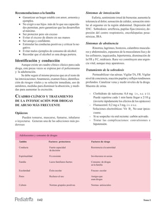 Recomendaciones a la familia                                Síntomas de intoxicación
   • Garantizar un hogar estable con amor, armonía y              Euforia, sentimiento irreal de bienestar, aumenta la
     ejemplos.                                              tolerancia al dolor, sensación de calidez, sensación simi-
   • No exigir a sus hijos más de lo que sus capacida-      lar al orgasmo en la región abdominal. Depresión del
     des permitan, pero garantizar que las desarrollen      SNC. Sobredosis: arreflexia, pupilas fijas (miosis), de-
     al máximo.
                                                            presión del centro respiratorio, encefalopatías posa-
   • Ser protector pero sin exceso
   • Evitar el exceso de dinero en sus manos                nóxicas, IRA.
   • Ser amigo y confidente.
   • Estimular las conductas positivas y criticar lo ne-    Síntomas de abstinencia
     gativo.                                                      Rinorrea, lagrimeo, bostezos, calambres muscula-
   • Evitar malos ejemplos de consumo de alcohol.           res y abdominales, espasmos de la musculatura lisa y de
   • Recordar que el alcohol es una droga portera.          los esfínteres, taquicardia, hipertermia, disminución de
                                                            la FR y FC, midriasis. Rara vez constituyen una urgen-
Identificación y conducción
                                                            cia vital, aunque muy aparatosos.
      Aunque existe un cuadro clínico clásico para cada
droga, este pocas veces se expresa por el policonsumo
                                                            Tratamiento de la sobredosis
y la adulteración.
      Se debe seguir el mismo proceso que en el resto de          Permeabilizar vías aéreas. Vigilar TA, FR. Vigilar
las intoxicaciones: Anamnesis, examen físico, identifica-   nivel de conciencia, reacción pupilar y reflejos tendinosos
ción de riesgos vitales y su solución inmediata, uso de     profundos. Canalizar vena y medir niveles de la droga.
antídotos, medidas para disminuir la absorción, y medi-     Muestra de orina.
das para aumentar la excreción.
                                                               - Clorhidrato de naloxona: 0,4 mg i.v., s.c. e i.t.
CUADRO CLÍNICO Y TRATAMIENTO                                     Puede repetirse cada 1 min hasta llegar a 2/10 g
DE LA INTOXICACIÓN POR DROGAS                                    (invierte rápidamente los efectos de los opiáceos)
DE ABUSO MÁS FRECUENTE                                         - Flumazemil. 0,2 mg a 3 mg, i.v. o s.c.
                                                                 Soluciones electrolíticas: Vit B1. No usar ipeca-
Opiáceos                                                         cuana.
      Pueden tomarse, mascarse, fumarse, inhalarse             - Si se sospecha vía oral reciente: carbón activado.
o inyectarse. Generan una de las adicciones más po-            - Tratar las complicaciones: convulsiones e
derosas                                                          hipotensión.


   Adolescentes y consumo de drogas

   Ámbito                    Factores protectores                Factores de riesgo

   Conducta                   Fuerte capacidad                  Resistencia a la autoridad
                              de decisión

   Espiritualidad             Fe creciente                      Involucrarse en sectas

   Familia                    Lazos familiares fuertes          Consumo de drogas
                                                                en la familia

   Escolaridad                Éxito escolar                     Fracaso escolar

   Pares                      Rechazo al uso                    Amigos que
                                                                usan drogas

   Cultura                    Normas grupales positivas         Normas antisociales




                    142                                                                                         Tomo I
 