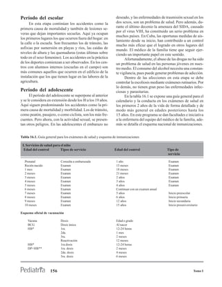 Período del escolar                                            deseado, y las enfermedades de trasmisión sexual en los
      En esta etapa continúan los accidentes como la           dos sexos, son un problema de salud. Pero además, du-
                                                               rante el último decenio la amenaza del SIDA, causado
primera causa de mortalidad y también de lesiones se-
                                                               por el virus VIH, ha constituido un serio problema en
veras que dejan importantes secuelas. Aquí ya ocupan
                                                               muchos países. En Cuba, las oportunas medidas de ais-
los primeros lugares los que ocurren fuera del hogar: en
                                                               lamiento desde su inicio, han contribuido a un control
la calle o la escuela. Son frecuentes los de tránsito, las
                                                               mucho más eficaz que el logrado en otros lugares del
asfixias por sumersión en playas y ríos, las caídas de
                                                               mundo. El médico de la familia tiene que seguir ejer-
niveles de altura y las quemaduras (estas últimas sobre        ciendo un importante papel en este sentido.
todo en el sexo femenino). Los accidentes en la práctica             Afortunadamente, el abuso de las drogas no ha sido
de los deportes comienzan a ser observados. En los cen-        un problema de salud en las personas jóvenes en nues-
tros con alumnos internos (escuelas en el campo) son           tro medio. El consumo del alcohol necesita una constan-
más comunes aquellos que ocurren en el edificio de la          te vigilancia, pues puede generar problemas de adicción.
instalación que los que tienen lugar en las labores de la            Dentro de las afecciones en esta etapa se debe
agricultura.                                                   controlar la escoliosis mediante exámenes rutinarios. Por
                                                               lo demás, no tienen gran peso las enfermedades infec-
Período del adolescente                                        ciosas y parasitarias.
      El período del adolescente se superpone al anterior            En la tabla 16.1 se expone una guía general para el
y se le considera en extensión desde los l0 a los 19 años.     calendario y la conducta en los exámenes de salud en
Aquí siguen predominando los accidentes como la pri-           los primeros 2 años de la vida de forma detallada y de
mera causa de mortalidad y morbilidad. Los de tránsito,        modo más general en edades posteriores hasta los
como peatón, pasajero, o como ciclista, son los más fre-       15 años. En este programa se dan facultades e iniciativa
cuentes. Pero ahora, con la actividad sexual, se presen-       a la enfermera del equipo del médico de la familia, ade-
tan otros peligros. En las adolescentes el embarazo no         más se detalla el esquema nacional de inmunizaciones.


Tabla 16.1. Guía general para los exámenes de salud y esquema de inmunizaciones

 I. Servicios de salud para el niño
  Edad del control          Tipos de servicio                 Edad del control                  Tipo de
                                                                                                servicio

  Prenatal                 Consulta a embarazada               1 año                             Examen
  Recién nacido            Examen                              15 meses                          Examen
  1 mes                    Examen                              18 meses                          Examen
  2 meses                  Examen                              21 meses                          Examen
  3 meses                  Examen                              2 años                            Examen
  4 meses                  Examen                              3 años                            Examen
  5 meses                  Examen                              4 años                            Examen
  6 meses                  Examen                              Continuar con un examen anual
  7 meses                  Examen                              5 años                            Inicio preescolar
  8 meses                  Examen                              6 años                            Inicio primaria
  9 meses                  Examen                              12 años                           Inicio secundaria
  10 meses                 Examen                              15 años                           Inicio preuniversitario

Esquema oficial de vacunación

    Vacuna                 Dosis                               Edad o grado
    BCG                    Dosis única                         Al nacer
    HB*                    1ra.                                12-24 horas
                           2da.                                1 mes
                           3ra.                                2 meses
                           Reactivación                        12 meses
    HB*                    1ra.dosis                           12-24 horas
    DP+HB**                1ra. dosis                          2 meses
                           2da. dosis                          4 meses
                           3ra. dosis                          6 meses



                    156                                                                                             Tomo I
 