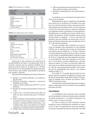 Tabla 17. 5. Escolares (5 a 14 años)                               • Ofrecer gratuitamente educación primaria, secun-
                                                                     daria, preuniversitaria y universitaria.
  Cuba, 2004.
                                                                   • Brindar la oportunidad de crear profesionales y
  Tipos de
  accidentes               Número      Tasas       Porcentaje        técnicos.

  Tránsito                   45            2,8       41,3             Lo perdemos en un solo instante de imprevisión a
  Ahogamiento/sumersión      41            2,5       37,6
  Caídas                      6            0,4        5,5       causa de un accidente.
  Cuerpos extraños            4            0,2        3,7             Habitualmente lo que se contabiliza en las pérdidas
  Fuego                       4            0,2        3,7       que ocurren por un accidente son los daños a los equi-
  Rayo                        3            0,2        2,8
  Golpeado por objetos        3            0,2        2,8       pos y los costos de atención médica a las personas afec-
  Corriente eléctrica         1            0,1        0,9       tadas después que el accidente ocurre. Si a esto sumamos
                                                                el costo de la inversión previa en salud que señalamos
                                                                en el apartado anterior, el problema se torna gigantesco.
Tabla 17. 6. Adolescentes (10 a 19 años)                        Mundialmente se considera que el costo solo de los ac-
                                                                cidentes de tránsito es similar al producto interno bruto
  Cuba, 2004
  Tipos de                                                      del país donde se producen, y esto es solo parte del
  accidentes                Número         Tasas   Porcentaje   problema, pues por ejemplo, en nuestro país, los acci-
                                                                dentes de tránsito representan aproximadamente solo el
  Tránsito                     109          6,5     51,9        30 % del total de accidentes.
  Ahogamiento/sumersión         69          4,1     32,8
  Caídas                        13          0,8      6,2
                                                                      Un nuevo enfoque sobre el problema es el que re-
  Corriente eléctrica           13          0,8      6,2        velan los llamados años potenciales de vida perdidos
  Rayo                          10          0,6      4,8        (APVP), que se calculan sobre la base de las personas
  Cuerpos extraños               5          0,3      2,4        que fallecen entre las edades de 1 a 74 años. Comienza
  Fuego                          3          0,2      1,4
                                                                a contarse después del primer año de la vida (y no inclu-
  Broncoaspiración alimentaría   3          0,2      1,4
  Golpeado por objeto            2          0,1      1,0        ye, por lo tanto, la mortalidad infantil) y termina a la edad
  Veh. de motor no tránsito      1          0,05     0,3        de 74 años. Comprende una etapa importante producti-
                                                                va de la población. Pues bien, apoyados en este enfo-
      Hasta aquí, lo que concierne a los aspectos de la         que, los accidentes exceden ampliamente a muchas
accidentalidad en los niños y los adolescentes. Pero es         causas de muerte. En Cuba, las cifras para 2004 mos-
necesario expresar que los accidentes también son la            traron que los accidentes constituyeron la tercera causa
primera causa de muerte en el grupo de 15 a 49 años,            de años de vida potencialmente perdidos solo supera-
por lo tanto son un serio problema de salud para las per-       dos por las enfermedades del corazón, y los tumores
sonas jóvenes, que estudian ‘para producir y producen           malignos (tabla 17.7).
para estudiar y disfrutar.                                            En la tabla 17.7 se puede apreciar cómo los acci-
      Hay que pensar seriamente que lo que invertimos en:
                                                                dentes a pesar de reducirse constituyen la tercera causa
   • Brindar 12 consultas promedio a las embaraza-              de años de vida perdidos desde 2000. Durante 1970 cons-
     das por parto.                                             tituyó la segunda causa, mientras que durante 1980 y
   • Detectar anomalías congénitas o trastornos                 2000 fue la primera causa.
     metabólicos en el feto.                                          La información suministrada demuestra sin lugar a
   • Lograr un parto institucional del 99,9 % de las            dudas, la importancia de los accidentes como problema
     gestantes.                                                 prioritario de salud.
   • Brindar 20 consultas de puericultura al menor de
     1 año.                                                     Morbilidad
   • Lograr el 95,1 % de niños menores de 2 años con
     todas sus dosis inmunizantes para 13 enferme-                    La morbilidad es por lo general, menos conocida
     dades.                                                     que la mortalidad y existen dos métodos para estudiarla:
   • Haber erradicado 6 enfermedades previsibles por            el método prospectivo y el método retrospectivo. En
     vacunación, 2 formas clínicas severas en el tétanos        ambos casos se trata de encuestas.
     neonatal y meningoencefalitis tuberculosa, y las                 En 1966 se realizó en Cuba la primera encuesta
     complicaciones graves del síndrome de rubéola              prospectiva sobre morbilidad por accidentes en meno-
     congénita y la meningoencefalitis posparoditidis.          res de 15 años. Se registraron los casos que acudían a
   • Brindar toda la atención médica gratuitamente.             los cuerpos de guardia de nuestras instituciones de salud

                     160                                                                                            Tomo I
 