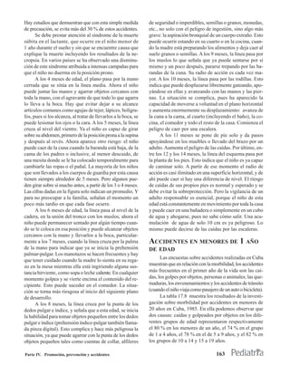Hay estudios que demuestran que con esta simple medida           de seguridad o imperdibles, semillas o granos, monedas,
de precaución, se evita más del 30 % de estos accidentes.        etc., no solo con el peligro de ingestión, sino algo más
      Se debe prestar atención al síndrome de la muerte          grave: la aspiración bronquial de un cuerpo extraño. Esto
súbita en el lactante, que ocurre en el niño menor de            puede ocurrir estando en su cuarto o en la cocina, cuan-
1 año durante el sueño y sin que se encuentre causa que          do la madre está preparando los alimentos y deja caer al
explique la muerte incluyendo los resultados de la ne-           suelo granos o semillas. A los 9 meses, la línea pasa por
cropsia. En varios países se ha observado una disminu-           los muslos lo que señala que ya puede sentarse por sí
ción de este síndrome atribuida a intensas campañas para         mismo y un poco después, pararse trepando por las ba-
que el niño no duerma en la posición prono.                      randas de la cuna. Su radio de acción es cada vez ma-
      A los 4 meses de edad, el plano pasa por la mano           yor. A los 10 meses, la línea pasa por las rodillas. Esto
cerrada que se sitúa en la línea media. Ahora el niño            indica que puede desplazarse libremente gateando, apo-
puede juntar las manos y agarrar objetos cercanos con            yándose en ellas y avanzando con las manos y las pier-
toda la mano, con el agravante de que todo lo que agarra         nas. La situación se complica, pues ha aparecido la
lo lleva a la boca. Hay que evitar dejar a su alcance            capacidad de moverse a voluntad en el plano horizontal
artículos comunes como agujas de tejer, lápices, bolígra-        y aumenta enormemente su desplazamiento: avanza de
fos, pues si los alcanza, al tratar de llevarlos a la boca, se   la cuna a la cama, al cuarto (incluyendo el baño), la co-
puede lesionar los ojos o la cara. A los 5 meses, la línea       cina, el comedor y todo el resto de la casa. Comienza el
cruza al nivel del vientre. Ya el niño es capaz de girar         peligro de caer por una escalera.
sobre su abdomen, primero de la posición prona a la supina             A los 11 meses se pone de pie solo y da pasos
y después al revés. Ahora aparece otro riesgo: el niño           apoyándose en los muebles o llevado del brazo por un
puede caer de la cuna cuando la baranda está baja, de la         adulto. Aumenta el peligro de las caídas. Por último, en-
cama de los padres o inclusive, al menor descuido, de            tre los 12 y los 14 meses, la línea del esquema pasa por
una mesita donde se le ha colocado temporalmente para            la planta de los pies. Esto indica que el niño es ya capaz
cambiarle las ropas o el pañal. La mayoría de los niños          de caminar solo. A partir de ese momento el radio de
que son llevados a los cuerpos de guardia por esta causa         acción es casi ilimitado en una superficie horizontal, y de
tienen siempre alrededor de 5 meses. Pero algunos pue-           ahí puede caer si hay una diferencia de nivel. El riesgo
den girar sobre sí mucho antes, a partir de los 3 o 4 meses.     de caídas de sus propios pies es normal y esperado y se
Las cifras dadas en la figura solo indican un promedio. Y        debe evitar la sobreprotección. Pero la vigilancia de un
para no preocupar a la familia, señalan el momento un            adulto responsable es esencial, porque el niño de esta
poco más tardío en que cada fase ocurre.                         edad está constantemente en movimiento por toda la casa
      A los 6 meses de edad, la línea pasa al nivel de la        y puede caer en una bañadera o simplemente en un cubo
cadera, en la unión del tronco con los muslos; ahora el          de agua y ahogarse, pues no sabe cómo salir. Una acu-
niño puede permanecer sentado por algún tiempo cuan-             mulación de agua de solo 10 cm es ya peligroso. Lo
do se le coloca en esa posición y puede alcanzar objetos         mismo puede decirse de las caídas por las escaleras.
cercanos con la mano y llevarlos a la boca, particular-
mente a los 7 meses, cuando la línea cruza por la palma          ACCIDENTES EN MENORES DE 1 AÑO
de la mano para indicar que ya se inicia la prehensión           DE EDAD
palmar-pulgar. Los manotazos se hacen frecuentes y hay
                                                                       Las encuestas sobre accidentes realizadas en Cuba
que tener cuidado cuando la madre lo sienta en su rega-
zo en la mesa mientras ella está ingiriendo alguna sus-          muestran que en relación con la morbilidad, los accidentes
tancia hirviente, como sopa o leche caliente. En cualquier       más frecuentes en el primer año de la vida son las caí-
momento golpea y se vierte encima el contenido del re-           das, los golpes por objetos, personas o animales; las que-
cipiente. Esto puede suceder en el comedor. La situa-            maduras, los envenenamientos y los accidentes de tránsito
ción se torna más riesgosa al inicio del siguiente plano         (cuando el niño viaja como pasajero de un auto o bicicleta).
de desarrollo.                                                         La tabla 17.8 muestra los resultados de la investi-
      A los 8 meses, la línea cruza por la punta de los          gación sobre morbilidad por accidentes en menores de
dedos pulgar e índice, y señala que a esta edad, se inicia       20 años en Cuba, 1985. En ella podemos observar que
la habilidad para tomar objetos pequeños entre los dedos         dos causas: caídas y golpeados por objetos en los dife-
pulgar e índice (prehensión índice-pulgar también llama-         rentes grupos de edad representaron respectivamente
da pinza digital). Esto complica y hace más peligrosa la         el 80 % en los menores de un año, el 74 % en el grupo
situación, ya que puede agarrar con la punta de los dedos        de 1 a 4 años, el 78 % en el de 5 a 9 años, y el 82 % en
objetos pequeños tales como cuentas de collar, alfileres         los grupos de 10 a 14 y 15 a 19 años.

Parte IV. Promoción, prevención y accidentes                                                        163
 
