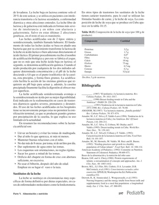 de levaduras. La leche baja en lactosa contiene solo el      En otros tipos de trastornos los sustitutos de la leche
20 % de este azúcar, y se utiliza en pacientes con intole-   tienen carácter transitorio, para lo cual se utilizan las
rancia transitoria a la lactosa secundaria, a enfermedad     fórmulas basales de carne, y la leche de soya. La com-
diarreica y otras afecciones enterales. La leche libre de    posición de leche de soya que se produce en Cuba apa-
lactosa y de galactosa está indicada en formas más seve-     rece en la tabla 18.15.
ras de intolerancia y en niños con alactasia y
galactosemia. Salvo en estas últimas 2 afecciones            Tabla 18.15. Composición de la leche de soya (por 100 g de
genéticas, en el resto el uso es transitorio.                producto)
      Las leches acidificadas son de 2 tipos: entera y
                                                                Componente                           Cantidad
semidescremada, también llamada babeurre. El funda-
mento de todas las leches ácidas se basa en añadir una
bacteria que por su crecimiento transforme la lactosa de        Proteínas                               3,2 g
la leche en ácido láctico o bien adicionar directamente el      Grasas                                  1,7 g
ácido láctico. El primer procedimiento recibe el nombre         Carbohidratos                           6,0*
de acidificación biológica y por este se fabrica el yogur,      Fibra                                   0,1 g
                                                                Calcio                                 18 mg
que no es más que una leche ácida baja en lactosa; el
                                                                Fósforo                                75 mg
segundo, se denomina acidificación química. Cuando el           Hierro                                  0,7 mg
ácido producido por cualquiera de los dos métodos ad-           Cenizas                                 0,3 g
quiere determinada concentración y el pH de la leche            Energía                                52 kcal
desciende a 4,6 que es el punto isoeléctrico de la caseí-
na, esta precipita, y forma finos grumos. La acidifica-      ·De ellos, 5 g de sacarosa.
ción facilita la acción de las enzimas gástricas que re-
quieren un pH bajo para actuar y, además, la caseína         Bibliografía
precipitada finamente facilita la digestión al ofrecer ma-
yor superficie.
      La leche acidificada semidescremada aventaja a         _________ .(1987) “El pediatría y la lactancia materna. Rev.
la semidescremada no ácida por su mejor digestibilidad.          Cubana Pedíatr., 59: 1011-1017.
                                                             _________. (1990) Breast-feeding trends in Cuba and the
Está indicada en la realimentación en casos de trastor-
                                                                 Américas”. PAHO 28: 220-228.
nos diarreicos agudos severos, prematuros y desnutri-        __________ .(1993):Tendencias de la lactancia materna en Cuba:
dos. El uso de las leches acidificadas en los hospitales         1973-1990. Rev. Cubana Pedíatr., 65: 76-80.
tiene su inconveniente porque estas no permiten la este-     AMADOR, M.(1987): “La lactancia materna, ¿batalla perdida?
rilización terminal, ya que se producen grandes grumos           Rev. Cubana Pediatr., 59: 871-874.
por precipitación de la caseína, lo que explica su uso       Amador, M., L.C. Silva y F. Valdés-Lazo.(1994): Tendencias de la
limitado en la actualidad.                                       lactancia materna en Cuba y las Américas. Bol Of Sanit
                                                                 Panam.,116: 204-211.
      En resumen las recomendaciones sobre la lactan-        Amador, M., L.C. Silva, G. Uriburu, M. Otaduy and F.
cia artificial son:                                              Valdés.(1995): Dreast teeding trends in Cuba. World Rev.
                                                                 Nutr. Diet., 78: 139-163.
 • Llevar un horario y evitar las tomas de madrugada.        Amador, M., L.C. Silva,G. Uriburu y F. Valdés. (1992):
 • Dar al niño lo que apetezca, ni más ni menos.                 Caracterización de la lactancia materna en Cuba. Food Nutr.
                                                                 Bull, 14: 101-107.
 • Mantener buenas relaciones con el niño.                   Amador, M., M. Hermelo, M. Valdés, M. Ruiz and R. Bueno.
 • No dar más de 8 onzas por toma, ni de un litro por día.       (1992): “Feeding practices and growth in a healthy
 • Dar suplemento de agua entre las tomas.                       population of Cuban infants”. Food Nutr. Bull, 14: 108-114.
 • Los esquemas son orientaciones, no reglas rígidas.        American Academy of Pediatrics. (1992): Committe on Nutrition.
 • Sacar los gases a mitad de las tomas.                         Statement of Colesterol. Pediatrics, 90:469-473.
                                                             Bases de la alimentación y la nutrición del níño sano
 • Orificio del chupete en forma de cruz con abertura        Beaton, G.H. and A. Chery.(1988): Protein requirements of
   suficiente, no excesiva.                                      infants: a reexamination of concepts and approaches. Am. J.
 • No usar el biberón, después del año de edad.                  Clin. Nutr., 48: 1403-1412.
   Emplear en su lugar el vaso o la taza.                    Brown, M.L., LJ. Filer, HA. Cuthrie, O.A. Levander, D.B.
                                                                 McCormick, et al (1991): Conocimientos actuales sobre
                                                                 enutrición. OPS/ILSI, Washington 6ta Ed, Publicación
Sustitutos de la leche                                           científica 532.
      La leche se sustituye en circunstancias muy espe-      Drewett, R., K. Amatavakul, L. Wongsawasdii, et al.(1993):
cíficas de forma definitiva por dietas especiales, en ca-        Nursing frequency and the energy intalle from breast milk and
                                                                 supplementary food in a rural thai population: a longitudinal
sos de enfermedades moleculares como la fenilcetonuria.          study. Eur. J Clín. Nutr. ,47: 880-891.


Parte V. Alimentación y nutrición                                                                  197
 