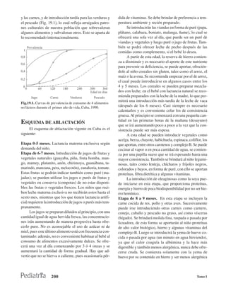 y las carnes, y de introducción tardía para las verduras y   dida de vitaminas. Se debe brindar de preferencia a tem-
el pescado (Fig. 19.1), lo cual refleja arraigados patro-    peratura ambiente y recién preparado.
nes culturales de nuestra población que sobrevaloran               Se introducirán las viandas en forma de puré (papa,
algunos alimentos y subvaloran otros. Esto se aparta de      plátano, calabaza, boniato, malanga, ñame), lo cual se
lo recomendado internacionalmente.                           ofrecerá una sola vez al día, que puede ser un puré de
                                                             viandas y vegetales y luego puré o jugo de frutas. Tam-
                                                             bién se podrá ofrecer leche de pecho después de las
                                                             comidas como complemento, si el bebé lo desea.
                                                                   A partir de esta edad, la reserva de hierro comien-
                                                             za a disminuir y es necesario el aporte de este nutriente
                                                             para prevenir su deficiencia, se puede aportar, ofrecién-
                                                             dole al niño cereales sin gluten, tales como el arroz, el
                                                             maíz o la avena. Se recomienda empezar por el de arroz,
                                                             el cual puede introducirse en algunos casos entre los
                                                             4 y 5 meses. Los cereales se pueden preparar mezcla-
                                                             dos con leche; en el bebé con lactancia natural se reco-
                                                             mienda preparados con la leche de la madre, lo que per-
                                                             mitirá una introducción más tardía de la leche de vaca
Fig.19.1. Curvas de prevalencia de consumo de 4 alimentos
no lácteos durante el primer año de vida, Cuba, 1990.        (después de los 6 meses). Casi siempre es necesario
                                                             calentarlos y es conveniente colar los de consistencia
                                                             gruesa. Al principio se comenzará con una pequeña can-
                                                             tidad en las primeras horas de la mañana (desayuno)
ESQUEMA DE ABLACTACIÓN                                       que se irá aumentando poco a poco a la vez que la con-
      El esquema de ablactación vigente en Cuba es el        sistencia puede ser más espesa.
siguiente:                                                         A esta edad se pueden introducir vegetales como
                                                             acelga, berza, chayote, habichuela, espinaca, coliflor, los
Etapa 0-5 meses. Lactancia materna exclusiva según           que aportan, entre otros carotenos y complejo B. Se puede
demanda del niño.                                            cocinar al vapor o en poca cantidad de agua, se comien-
Etapa de 6-7 meses. Introducción de jugos de frutas y        za por una papilla suave que se irá espesando hasta una
vegetales naturales (guayaba, piña, fruta bomba, man-        mayor consistencia. También se brindará al niño legumi-
go, mamey, platanito, anón, chirimoya, guanábana, ta-        nosas, tales como lenteja, chícharos y frijoles negros,
marindo, manzana, pera, melocotón), zanahoria, tomate.       colorados y bayos, en forma de puré, con ello se aportan
Estas frutas se podrán indicar también como puré (ma-        proteínas, fibra dietética y algunas vitaminas.
jadas); se pueden utilizar los jugos o purés de frutas y           La introducción de oleaginosas como la soya pue-
vegetales en conserva (compotas) de no estar disponi-        de iniciarse en esta etapa, que proporciona proteínas,
bles las frutas o vegetales frescos. Los niños que reci-     energía y hierro de poca biodisponibilidad por no ser hie-
ben leche materna exclusiva no recibirán estos hasta el      rro hemínico.
sexto mes, mientras que los que tienen lactancia artifi-     Etapa de 8 a 9 meses. En esta etapa se incluyen la
cial requieren la introducción de jugos o purés más tem-     carne cocida de res, pollo y otras aves. Sucesivamente
pranamente.                                                  puede irse introduciendo otras carnes como carnero,
      Los jugos se preparan diluidos al principio, con una   conejo, caballo y pescado no graso, así como vísceras
cantidad igual de agua hervida fresca, las concentracio-     (hígado). Se brindará molida fina, raspada o pasada por
nes irán aumentando de manera progresiva hasta ofre-         licuadora, de esta forma se aportarán al niño proteínas
cerlo puro. No es aconsejable el uso de azúcar ni de         de alto valor biológico, hierro y algunas vitaminas del
miel, pues este último alimento está con frecuencia con-     complejo B. Luego se introducirá la yema de huevo co-
taminado: además, no es conveniente habituar al bebé al      cida o pasada por agua (un minuto en agua hirviendo),
consumo de alimentos excesivamente dulces. Se ofre-          ya que el calor coagula la albúmina y la hace más
cerá una vez al día comenzando por 3 ó 4 onzas y se          digestible y también menos alergénica, nunca debe ofre-
aumentará la cantidad de forma gradual. Hay que ad-          cerse cruda. Se comienza solamente con la yema de
vertir que no se hierva o caliente, pues ocasionaría pér-    huevo por su contenido en hierro y ser menos alergénica



                   200                                                                                           Tomo I
 