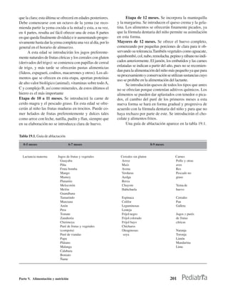 que la clara; esta última se ofrecerá en edades posteriores.         Etapa de 12 meses. Se incorpora la mantequilla
Debe comenzarse con un octavo de la yema (se reco-             y la margarina. Se introducen el queso crema y la gela-
mienda partir la yema cocida a la mitad y esta, a su vez,      tina. Los alimentos se ofrecerán finamente picados, ya
en 4 partes, resulta así fácil ofrecer una de estas 8 partes   que la fórmula dentaria del niño permite su asimilación
en que queda finalmente dividida) e ir aumentando progre-      en esta forma.
sivamente hasta dar la yema completa una vez al día, por lo    Mayores de 12 meses. Se ofrece el huevo completo,
general en el horario de almuerzo.                             comenzando por pequeñas porciones de clara para ir ob-
      A esta edad se introducirán los jugos preferente-        servando su tolerancia.También vegetales como aguacate,
mente naturales de frutas cítricas y los cereales con gluten   quimbombó, col, nabo, remolacha. pepino y rábano no indi-
(derivados del trigo): se comienza con papillas de cereal      cados anteriormente. El jamón, los embutidos y las carnes
                                                               enlatadas se indican a partir del año, pues no se recomien-
de trigo, y más tarde se ofrecerán pastas alimenticias
                                                               dan para la alimentación del niño más pequeño ya que para
(fideos, espagueti, coditos, macarrones y otros). Los ali-
                                                               su procesamiento y conservación se utilizan sustancias cuyo
mentos que se ofrecen en esta etapa, aportan proteínas
                                                               uso se prohíbe en la alimentación del lactante.
de alto valor biológico (animal), vitaminas sobre todo A,            Se introducirán quesos de todos los tipos que antes
C y complejo B, así como minerales, de estos últimos el        no se ofrecían porque contenían aditivos químicos. Los
hierro es el más importante                                    alimentos se pueden dar aplastados con tenedor o pica-
Etapa de 10 a 11 meses. Se introducirá la carne de             dos, el cambio del puré de los primeros meses a esta
cerdo magra y el pescado graso. En esta edad se ofre-          nueva forma se hará en forma gradual y progresiva de
cerán al niño las frutas maduras en trocitos. Puede co-        acuerdo con la fórmula dentaria del niño y para que no
mer helados de frutas preferentemente y dulces tales           haya rechazo por parte de este. Se introducirán el cho-
como arroz con leche, natilla, pudín y flan, siempre que       colate y alimentos fritos.
en su elaboración no se introduzca clara de huevo.                   Una guía de ablactación aparece en la tabla 19.1.


Tabla 19.1. Guía de ablactación

  0-5 meses                       6-7 meses                                            8-9 meses


  Lactancia materna       Jugos de frutas y vegetales            Cereales sin gluten                 Carnes
                            Guayaba                              Arroz                               Pollo y otras
                            Piña                                 Maíz                                aves
                            Fruta bomba                          Avena                               Res
                            Mango                                Verduras                            Pescado no
                            Mamey                                Acelga                              graso
                            Platanito                            Berza
                            Melocotón                            Chayote                             Yema de
                            Melón                                Habichuela                          huevo
                            Guanábana
                            Tamarindo                             Espinaca                           Cereales
                            Manzana                               Colifor                            Pan
                            Anón                                  Leguminosas                        Galleta
                            Pera                                  Lenteja
                            Tomate                                Frijol negro                       Jugos y purés
                            Zanahoria                             Frijol colorado                    de frutas
                            Chirimoya                             Frijol bayo                        cítricas
                            Puré de frutas y vegetales            Chícharos
                            (compota)                             Oleaginosas:                       Naranja
                            Puré de viandas                        soya                              Toronja
                            Papa                                                                     Limón
                            Plátano                                                                  Mandarina
                            Malanga                                                                  Lima
                            Calabaza
                            Boniato
                            Ñame




Parte V. Alimentación y nutrición                                                                  201
 