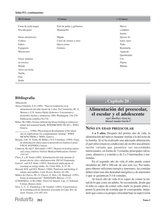Tabla 19.1. (continuación)

   10-11 meses                             12 meses                                                > 12 meses


   Carne de cerdo magra                   Puré de judías y garbanzos                                  Huevo
   Pescado graso                          Mantequilla                                                 completo
                                                                                                      Jamón
   Pastas alimenticias                    Hígado                                                      Quesos de
   Coditos                                Carne de carnero y otras                                    todos tipos
   Fideos                                 Queso crema                                                 Nabo
   Espaguetis                             Gelatina                                                    Remolacha
   Macarrones                                                                                         Aguacate
                                                                                                      Quimbombó
   Frutas maduras                                                                                     Col
   en trocitos                                                                                        Pepino
   Helado                                                                                             Rábano
   Arroz con leche
   Natilla
   Flan
   Pudín




Bibliografía
Ablactación                                                                             . Capítulo 20 .
Abeya Gilardón, E.O.(1988): “Nuevas tendencias en la
     alimentación del niño menor de 2 años. En Cusminsky, M., E,
     Moreno y E.N. Suarez-Ojeda (Editores): Crecimiento y
                                                                         Alimentación del preescolar,
     desarrollo, hechos y tendencias. OPS, Washington: 236-276.           el escolar y el adolescente
     Publicación científica No.510                                                      ngel Martˇnez GonzÛlez
Béhar, M.(1986): Factors influencing breast-feeding in relation to                      Manuel Amador Garcˇa Ü
     infant and maternal health. WHO/MCH/NUTR l85.1. WHO,
     Geneva.
____________ (1986): Physiological development of the infant
                                                                       NIÑO EN EDAD PREESCOLAR
     ano its implications for complementary feeding”. WHO/                   1 a 5 años. Después del primer año de vida, la
     MCH/NUTR/86.2. WHO, Geneva.                                       alimentación del niño es bastante similar a la del resto de
Bengoa, J.M., B. Torún, M. Béhar y N.S. Crimshaw. (1989): Guías        la familia. Si se ha realizado una adecuada ablactación,
     de alimentación. Bases para su desarrollo en América Latina”.
                                                                       el parvulito estará en condiciones de recibir una alimen-
     UNU/CAVENDES, Caracas.
Cameron, M. and Y. Hofvander. (1987) Manual on feeding infants         tación variada que garantice sus necesidades
     and young children. Oxford: Medical Publications, Oxford          nutricionales, en forma de 3 comidas principales (desa-
     110-147.                                                          yuno, almuerzo y comida) y de 2 a 3 intermedias o me-
Chew, F. y B. Torún (1989): Alimentación del niño durante el           riendas.
     primer año de vida y edad preescolar. INCAP, Guatemala.
                                                                             En el segundo año de vida el niño puede comer
Garza,C. and N.F. Butte. (1993): Nutritional implications of
     weaning on energy intake. Int. Child. Hlth., 4: 27-38.            alrededor de 200 o 300 mL de una sola vez. Por tanto,
Howard, R.B. and H.S. Winter: (1984): Nutritrion and feeding of        para obtener suficiente energía y nutrientes, las comidas
     infants and toddlers. Little Brown, Boston: 65-166.               deben tener una alta densidad energética y de nutrientes
Muñoz de Chavez, M., A. Chavez, E. Ríos y H. Madrigal: (1993):         o que se garanticen 5 ó 6 comidas.
     Guías de alimentación”. INNSZ/OPS, México: 13-22.
                                                                             Al tercer año de vida él es capaz de comer la mi-
O’DONNELL, A.M.(1986): Nutrición Infantil. Cap. 12, Editorial
     Celsius, Buenos Aires.                                            tad de lo que come un adulto. Se recomienda, desde que
Silva, L. C., C. Fuentelsaz y M. Amador: (1993): Características       el niño es capaz de comer solo, darle su propio plato y
     de la introducción de alimentos al lactante en Cuba. Bol. Of      poner la porción de comida que le corresponde, deján-
     Sanit. Panam.,114: 407-414.                                       dolo que coma a su propia velocidad bajo la supervisión

                         202                                                                                               Tomo I
 