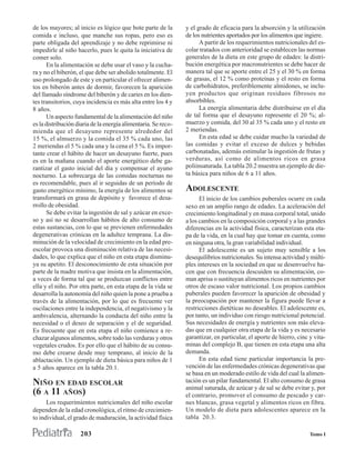 de los mayores; al inicio es lógico que bote parte de la        y el grado de eficacia para la absorción y la utilización
comida e incluso, que manche sus ropas, pero eso es             de los nutrientes aportados por los alimentos que ingiere.
parte obligada del aprendizaje y no debe reprimirse ni                A partir de los requerimientos nutricionales del es-
impedirle al niño hacerlo, pues le quita la iniciativa de       colar tratados con anterioridad se establecen las normas
comer solo.                                                     generales de la dieta en este grupo de edades: la distri-
      En la alimentación se debe usar el vaso y la cucha-       bución energética por macronutrientes se debe hacer de
ra y no el biberón, el que debe ser abolido totalmente. El      manera tal que se aporte entre el 25 y el 30 % en forma
uso prolongado de este y en particular el ofrecer alimen-       de grasas, el 12 % como proteínas y el resto en forma
tos en biberón antes de dormir, favorecen la aparición          de carbohidratos, preferiblemente almidones, se inclu-
del llamado síndrome del biberón y de caries en los dien-       yen productos que originan residuos fibrosos no
tes transitorios, cuya incidencia es más alta entre los 4 y     absorbibles.
8 años.                                                               La energía alimentaria debe distribuirse en el día
      Un aspecto fundamental de la alimentación del niño        de tal forma que el desayuno represente el 20 %; al-
es la distribución diaria de la energía alimentaria. Se reco-   muerzo y comida, del 30 al 35 % cada uno y el resto en
mienda que el desayuno represente alrededor del                 2 meriendas.
15 %, el almuerzo y la comida el 35 % cada uno, las                   En esta edad se debe cuidar mucho la variedad de
2 meriendas el 5 % cada una y la cena el 5 %. Es impor-         las comidas y evitar el exceso de dulces y bebidas
tante crear el hábito de hacer un desayuno fuerte, pues         carbonatadas, además estimular la ingestión de frutas y
es en la mañana cuando el aporte energético debe ga-            verduras, así como de alimentos ricos en grasa
rantizar el gasto inicial del día y compensar el ayuno          poliinsaturada. La tabla 20.2 muestra un ejemplo de die-
nocturno. La sobrecarga de las comidas nocturnas no             ta básica para niños de 6 a 11 años.
es recomendable, pues al ir seguidas de un período de
gasto energético mínimo, la energía de los alimentos se         ADOLESCENTE
transformará en grasa de depósito y favorece el desa-                 El inicio de los cambios puberales ocurre en cada
rrollo de obesidad.                                             sexo en un amplio rango de edades. La aceleración del
      Se debe evitar la ingestión de sal y azúcar en exce-      crecimiento longitudinal y en masa corporal total, unido
so y así no se desarrollan hábitos de alto consumo de           a los cambios en la composición corporal y a las grandes
estas sustancias, con lo que se previenen enfermedades          diferencias en la actividad física, caracterizan esta eta-
degenerativas crónicas en la adultez temprana. La dis-          pa de la vida, en la cual hay que tomar en cuenta, como
minución de la velocidad de crecimiento en la edad pre-         en ninguna otra, la gran variabilidad individual.
escolar provoca una disminución relativa de las necesi-               El adolescente es un sujeto muy sensible a los
dades, lo que explica que el niño en esta etapa disminu-        desequilibrios nutricionales. Su intensa actividad y múlti-
ya su apetito. El desconocimiento de esta situación por         ples intereses en la sociedad en que se desenvuelve ha-
parte de la madre motiva que insista en la alimentación,        cen que con frecuencia descuiden su alimentación, co-
a veces de forma tal que se produzcan conflictos entre          man aprisa o sustituyan alimentos ricos en nutrientes por
ella y el niño. Por otra parte, en esta etapa de la vida se     otros de escaso valor nutricional. Los propios cambios
desarrolla la autonomía del niño quien la pone a prueba a       puberales pueden favorecer la aparición de obesidad y
través de la alimentación, por lo que es frecuente ver          la preocupación por mantener la figura puede llevar a
oscilaciones entre la independencia, el negativismo y la        restricciones dietéticas no deseables. El adolescente es,
ambivalencia, alternando la conducta del niño entre la          por tanto, un individuo con riesgo nutricional potencial.
necesidad o el deseo de separación y el de seguridad.           Sus necesidades de energía y nutrientes son más eleva-
Es frecuente que en esta etapa el niño comience a re-           das que en cualquier otra etapa de la vida y es necesario
chazar algunos alimentos, sobre todo las verduras y otros       garantizar, en particular, el aporte de hierro, cinc y vita-
vegetales crudos. Es por ello que el hábito de su consu-        minas del complejo B, que tienen en esta etapa una alta
mo debe crearse desde muy temprano, al inicio de la             demanda.
ablactación. Un ejemplo de dieta básica para niños de 1               En esta edad tiene particular importancia la pre-
a 5 años aparece en la tabla 20.1.                              vención de las enfermedades crónicas degenerativas que
                                                                se basa en un moderado estilo de vida del cual la alimen-
NIÑO EN EDAD ESCOLAR                                            tación es un pilar fundamental. El alto consumo de grasa
                                                                animal saturada, de azúcar y de sal se debe evitar y, por
(6 A 11 AÑOS)                                                   el contrario, promover el consumo de pescado y car-
      Los requerimientos nutricionales del niño escolar         nes blancas, grasa vegetal y alimentos ricos en fibra.
dependen de la edad cronológica, el ritmo de crecimien-         Un modelo de dieta para adolescentes aparece en la
to individual, el grado de maduración, la actividad física      tabla 20.3.

                    203                                                                                              Tomo I
 